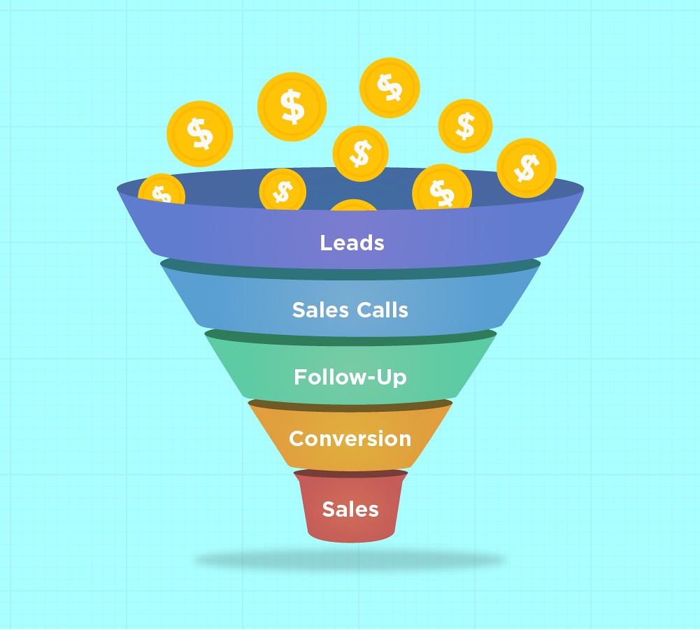 3 Vital Things You Should Include in Your Sales Funnel Audit Checklist